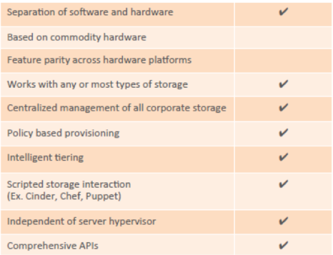 scale-up_vendor-defined_checklist